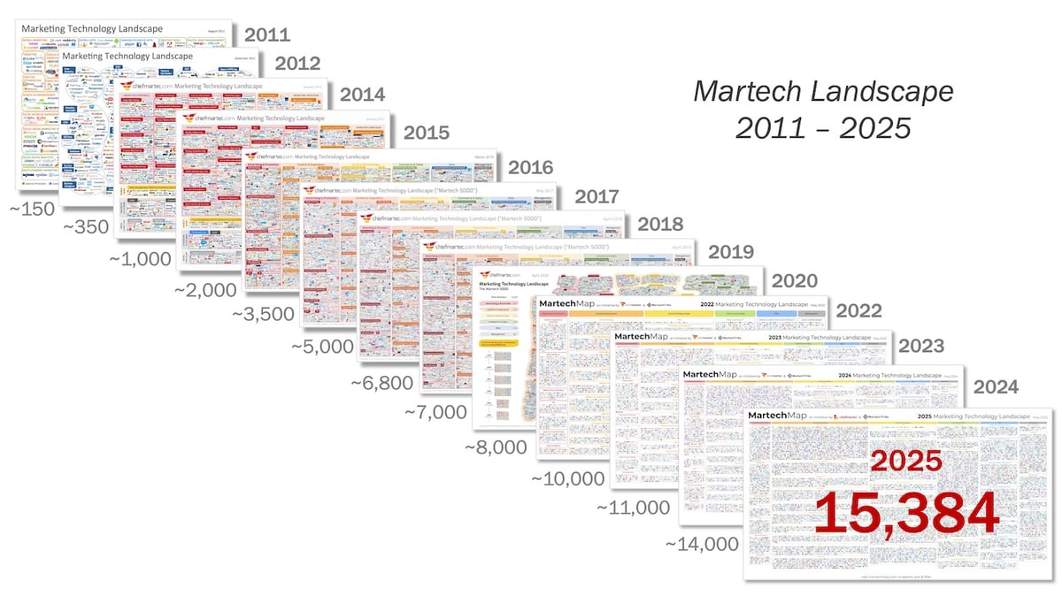 martech-landscape-20211-2025